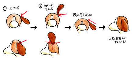 羊毛フェルト制作アドバイス
