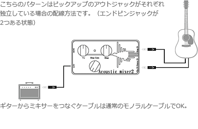アコギのデュアルピックアップに！使いやすいペダル型ミキサー！！ | MIYAJI GUTARS KANDA ギター・エフェクター