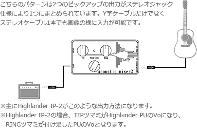 アコギのデュアルピックアップに！使いやすいペダル型ミキサー