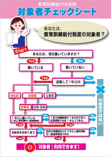 回目 2 か ある 金 給付