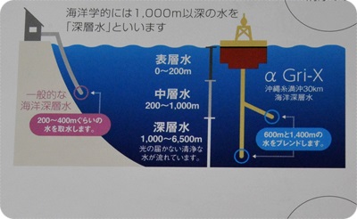 400ドクターリセラアルファGri-xの海洋深層水パンフ.JPG