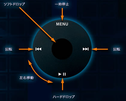 Tetris - Game Controls