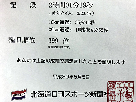 記録証 記録 2時間01分19秒