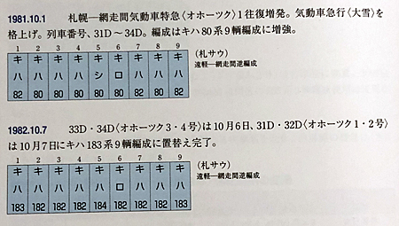 急行 北見-網走 鉄道標識 所要時間は10時間！】特急列車を3本乗り継いで「網走駅」から