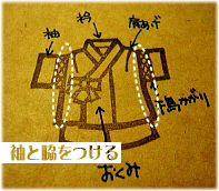 袖と脇をつける