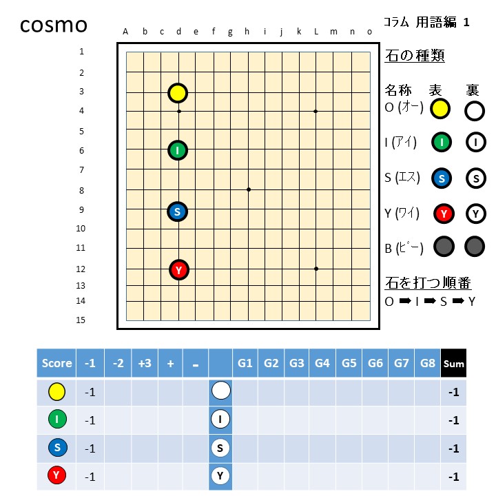 用語1 石の種類 打つ順番 Cosmo 新感覚のボードゲーム