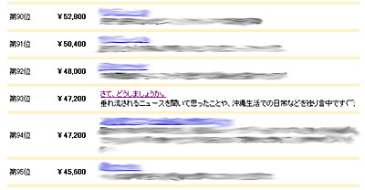 ランクイン