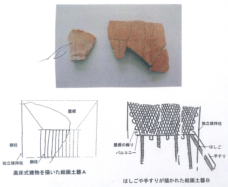 池上曽根遺跡
