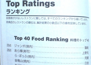 ZAGAT SURVEY
