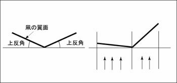 上反角による凧の安定