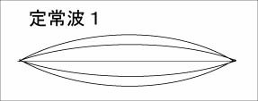 うなりの振動1