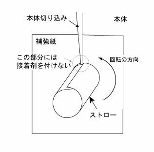 ストローの付け方