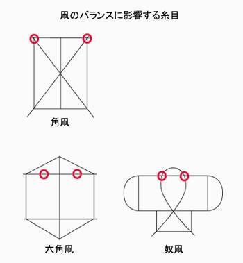 重要な役割をする