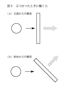 凧の揚がる原理3