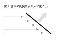 凧の揚がる原理4