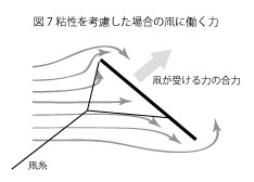 凧の揚がる原理7