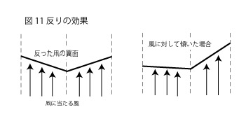 凧の原理１１