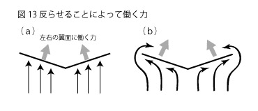 凧の原理１３