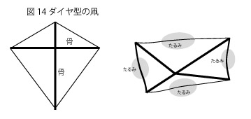 凧の原理１４