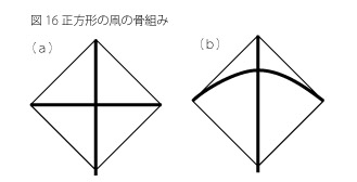 凧の原理１６