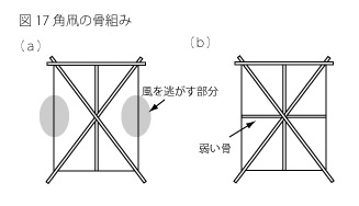 凧の原理１７