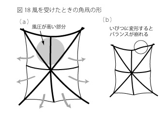 凧の原理１８