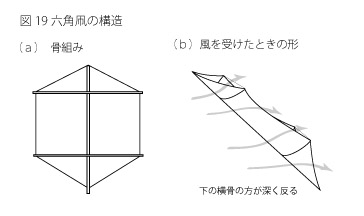 凧の原理１９