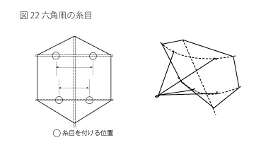 六角凧の糸目