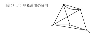 間違った糸目