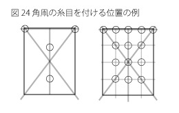 角田凧の糸目