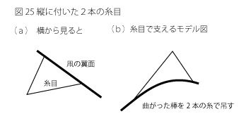 2本の糸目