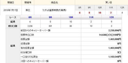 オッズパークの5重勝って必勝法があるかもしれないんだお!?