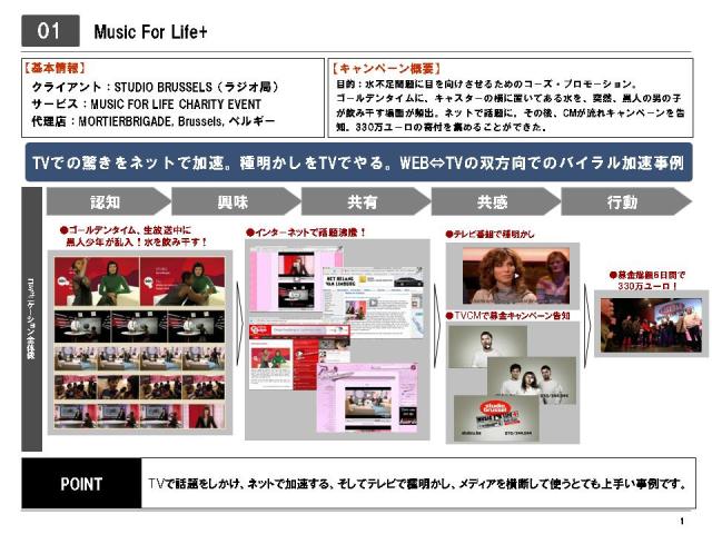 Music for life+