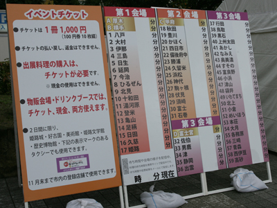 B1姫路大会