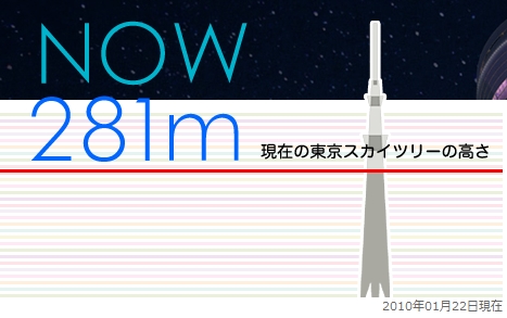281m