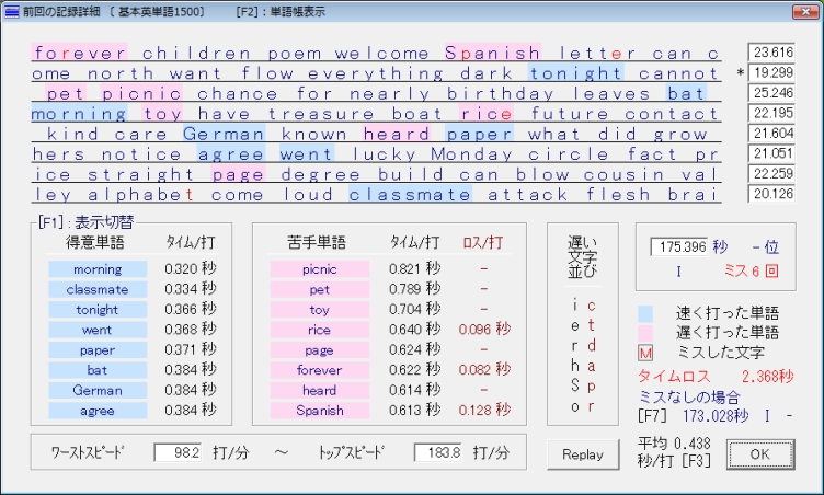 二本指タイピング
