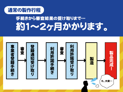 くまモン 利用申請 手続き 方法 許諾