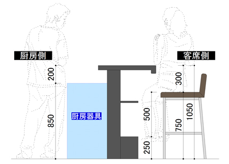 デザイン豆知識3 カウンター席 名古屋 店舗デザイン 設計 リンゴボーイデザイン ちょこさんのブログのトップへ