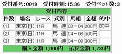 フェブラリーS