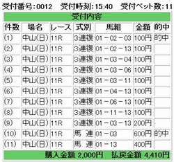弥生賞