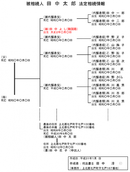 外国籍の相続人の存在により法定相続情報証明取得できず！ | 徒然なる
