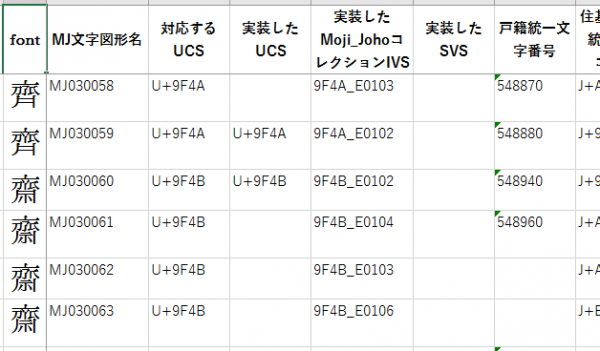 変体仮名と外字の入力方法Part2 | 徒然なるままに