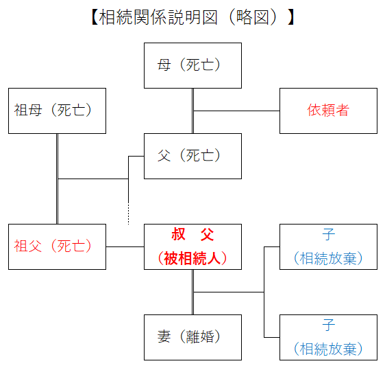 父の戸籍から子の戸籍へたどり着けない？ | 徒然なるままに