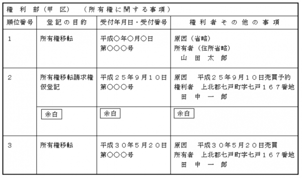 不動産売買の登記。「再売買予約」とは？【特集 不動産】超簡単解説！宅建・土地取引・投資のノウハウをわかりやすく解説！！ Ossan358 