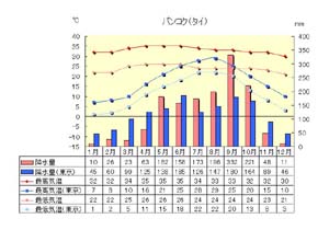 バンコクの憂鬱 夢かうつつか旅一夜