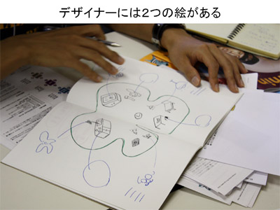 講義のppt