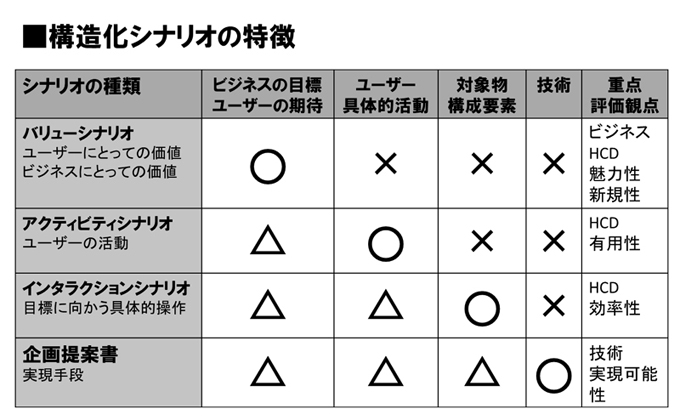 構造化シナリオ.jpg