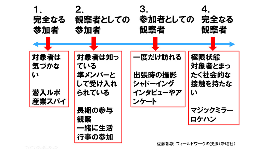 観察のタイプ.jpg
