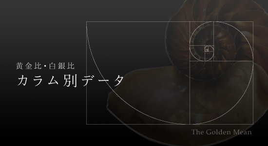 黄金比 白銀比 カラム別データ Tuglog
