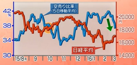 空売り 比率